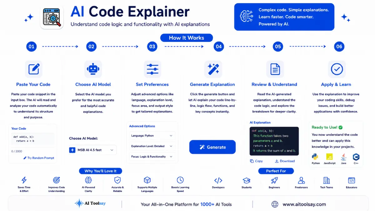 How Does AI Code Explainer Work